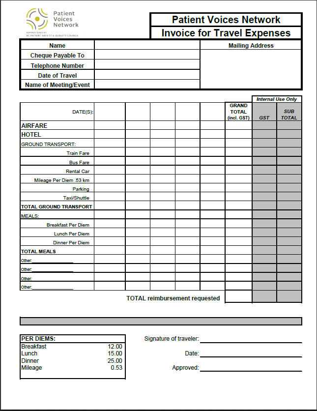 An image of the PVN Travel expense form