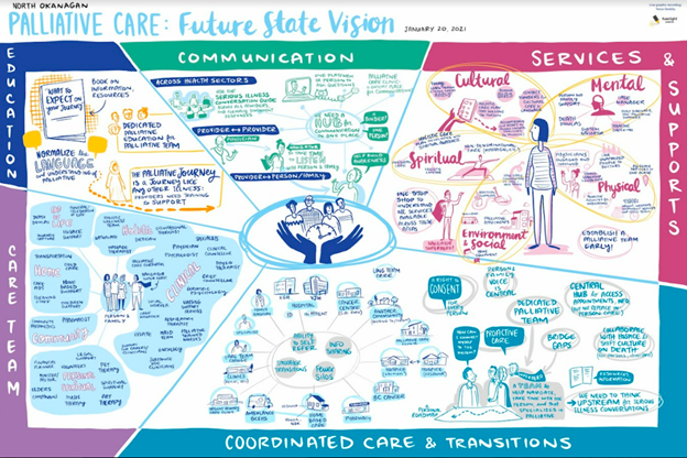 A graphic recording image titled 