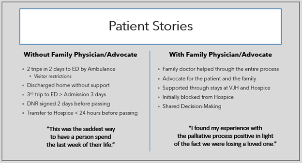 A grey graphic of text titled "Patient Stories". Below are two columns. The left is titled "Without Family Physician/Advocate". The right is titled "With Family Physician/Advocate". In both columns are several bullet points of text. At the bottom of each column is a quote. 